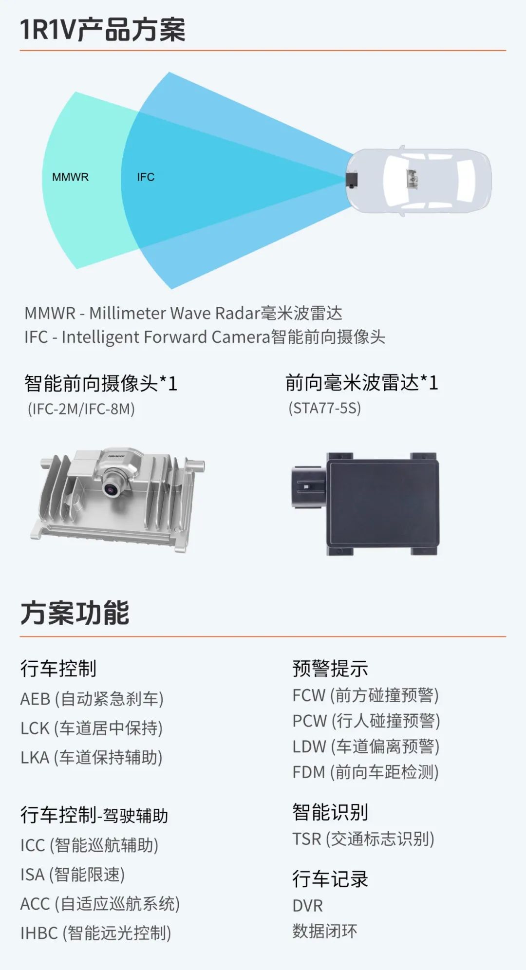 森思泰克推出高性价比前向雷达、1R1V感知融合产品解决方案