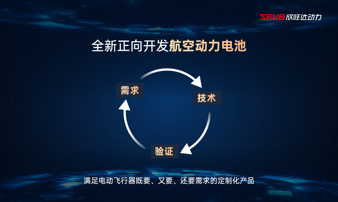 技术助力，生态赋能！欣旺达动力航空动力电池与多家eVTOL公司达成深度合作