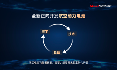技术助力，生态赋能！欣旺达动力航空动力电池与多家eVTOL公司达成深度合作