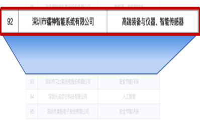 镭神智能荣登 2024 年深圳企业专利创新实力百强榜，创新驱动引领行业未来